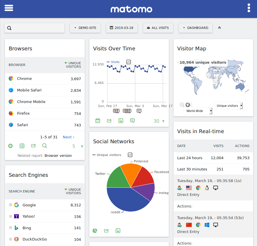 Установка веб аналитики Matomo