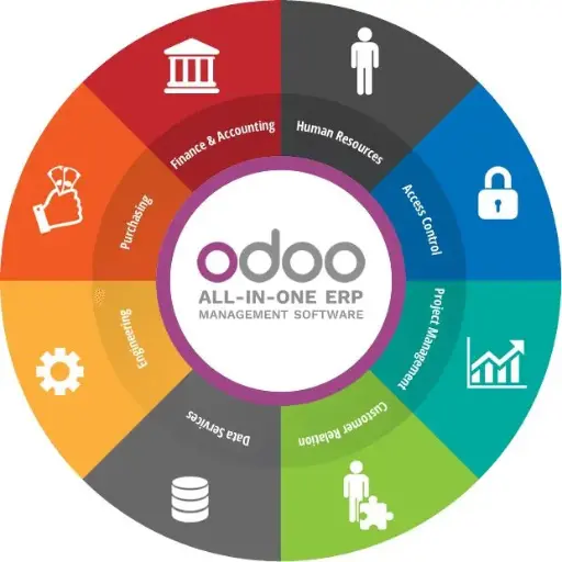 Инфраструктура разработки ODOO